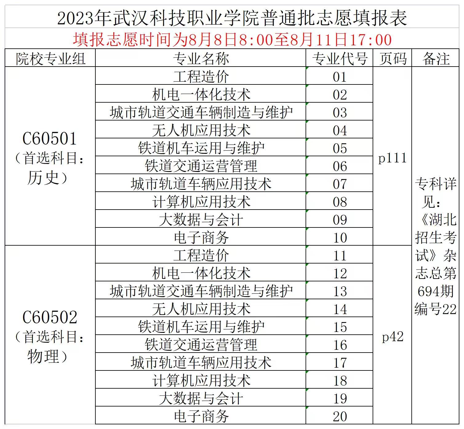 2023年必赢电子游戏网站普通高考志愿填报表