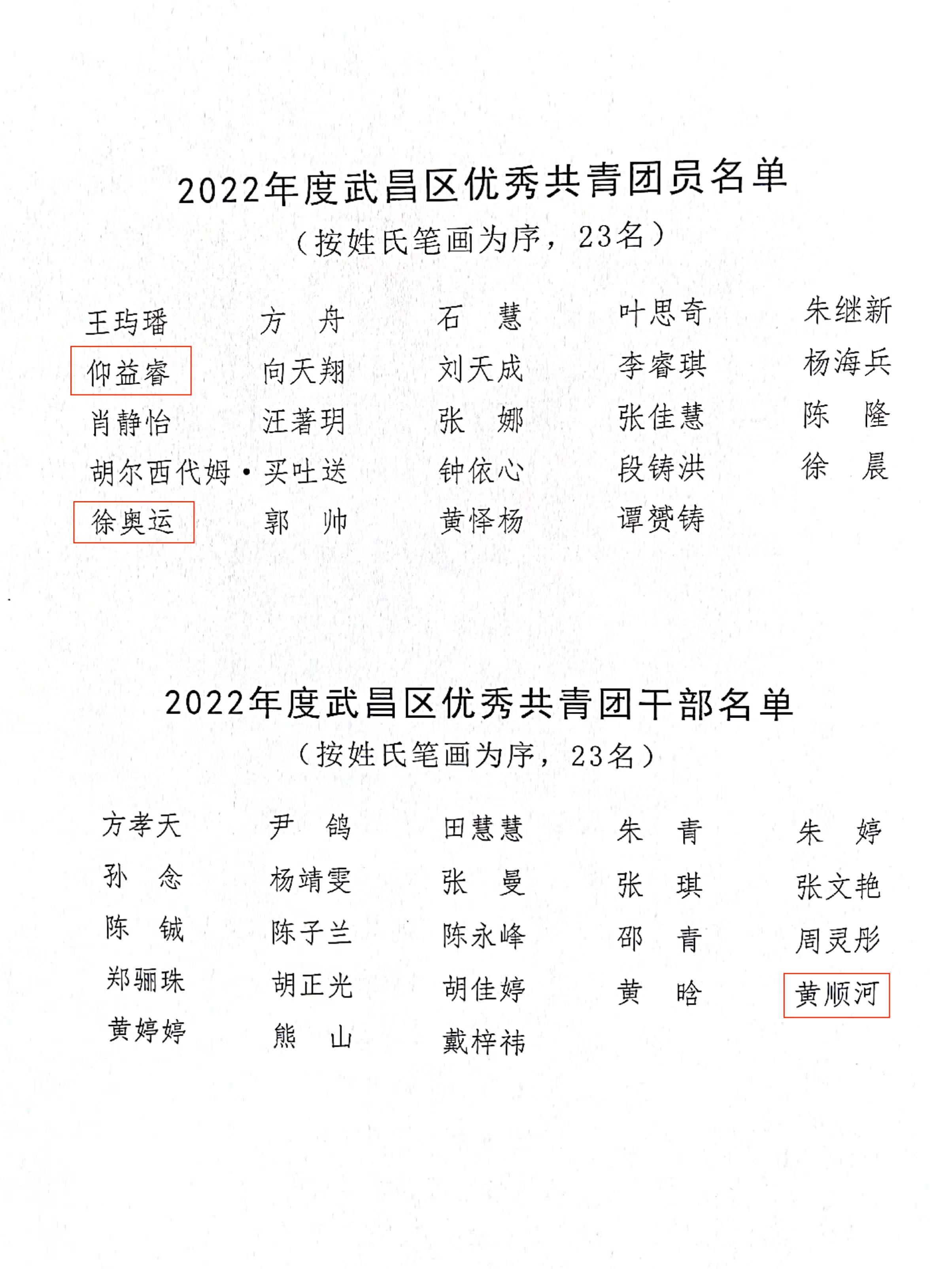 喜报!团武昌区委表彰必赢官网四个先进集体和个人! 喜报!团武昌区委表彰必赢官网四个先进集体和个人!