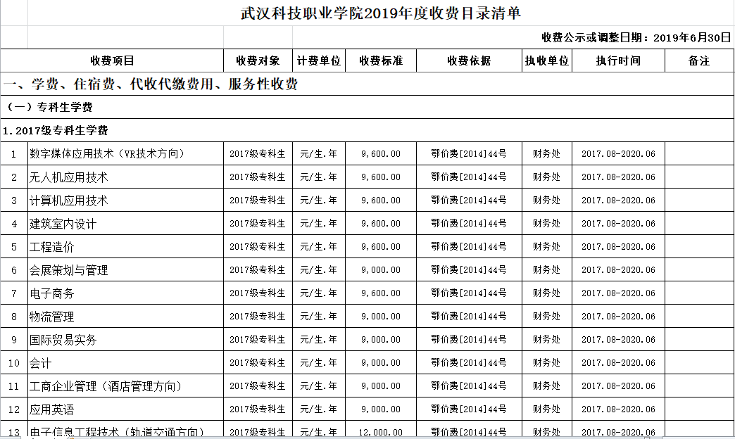 必赢电子游戏网站2019年度收费目录清单
