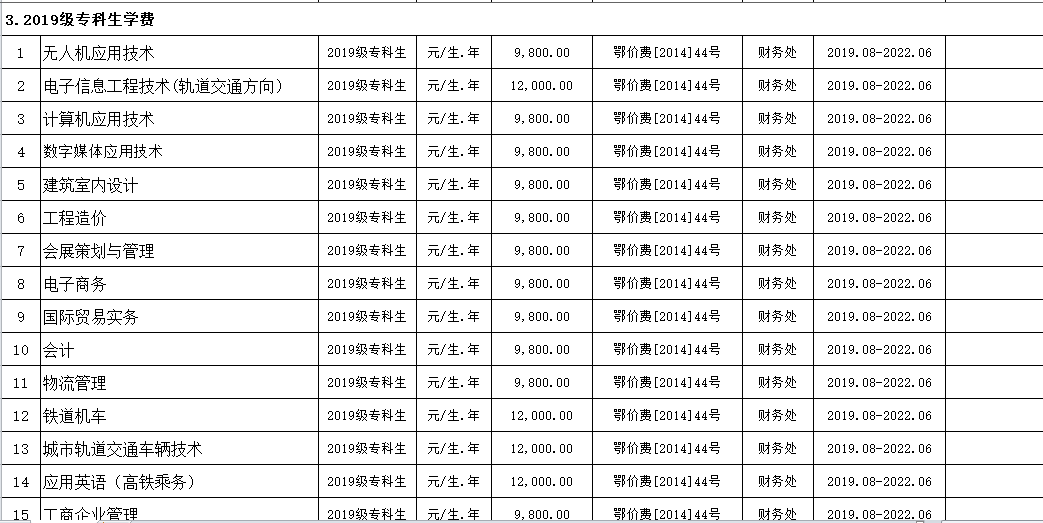 必赢电子游戏网站2019年度收费目录清单