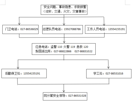 必赢电子游戏网站各类突发事件应急预案及处置流程图 必赢电子游戏网站各类突发事件应急预案及处置流程图