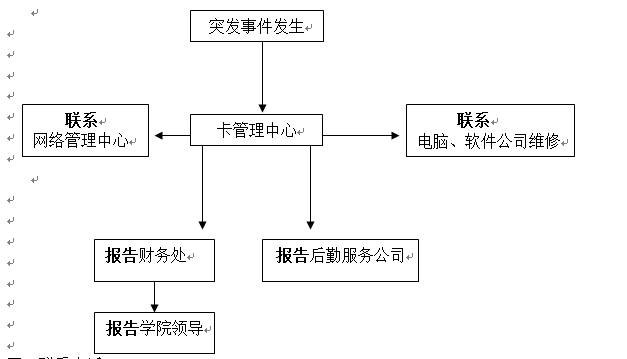 必赢电子游戏网站各类突发事件应急预案及处置流程图 必赢电子游戏网站各类突发事件应急预案及处置流程图