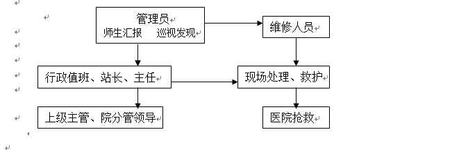 必赢电子游戏网站各类突发事件应急预案及处置流程图 必赢电子游戏网站各类突发事件应急预案及处置流程图