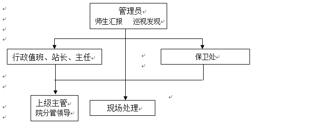 必赢电子游戏网站各类突发事件应急预案及处置流程图 必赢电子游戏网站各类突发事件应急预案及处置流程图