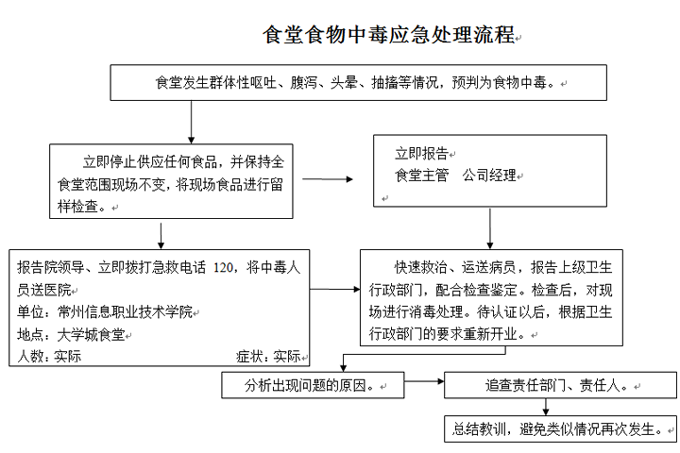 必赢电子游戏网站各类突发事件应急预案及处置流程图 必赢电子游戏网站各类突发事件应急预案及处置流程图