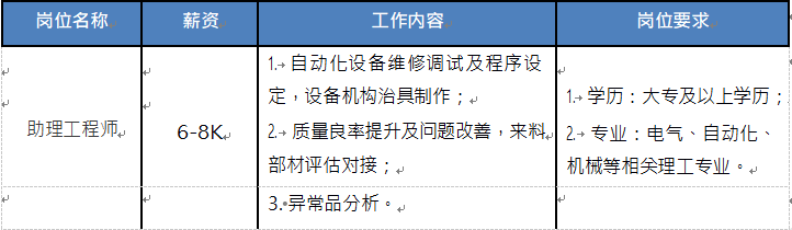 宁波群志光电有限公司(群创光电宁波⼚区) 招聘 宁波群志光电有限公司(群创光电宁波⼚区) 招聘