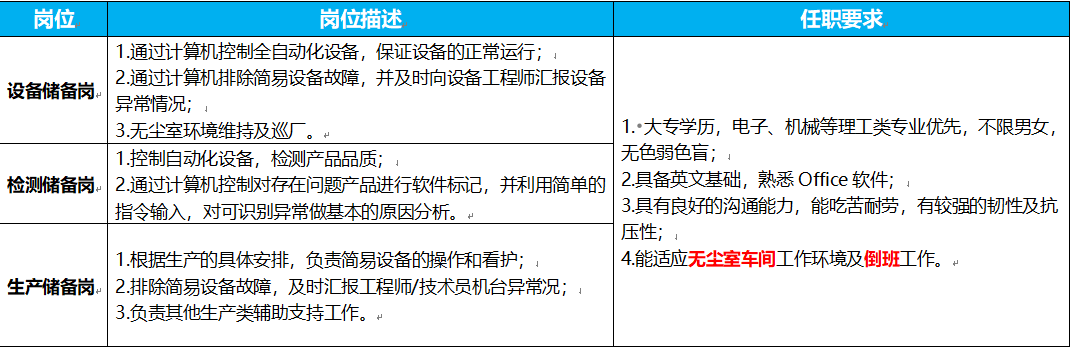 武汉华星光电技术有限公司 校园招聘简章 武汉华星光电技术有限公司 校园招聘简章