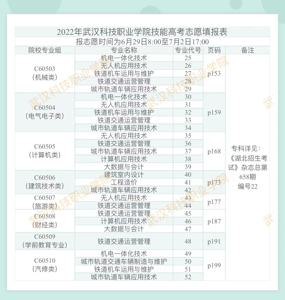 2022年必赢电子游戏网站高考志愿填报表